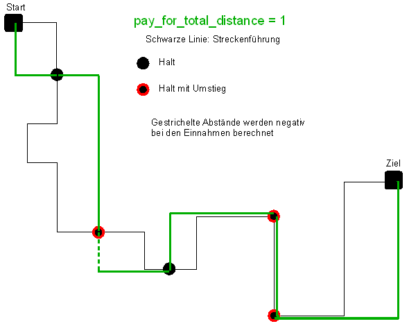 pay_for_total_distance = 1